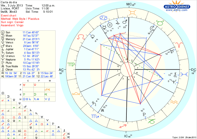 astro_w2gw_111_carta_do_dia_hp.33021.18195