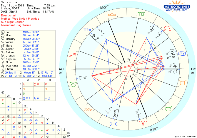 astro_w2gw_111_carta_do_dia_hp.43851.13901