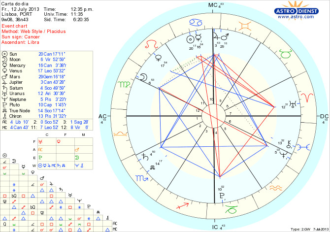 astro_w2gw_111_carta_do_dia_hp.49007.560