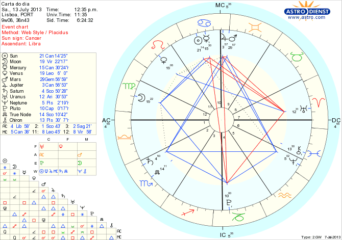 astro_w2gw_111_carta_do_dia_hp.49127.7432