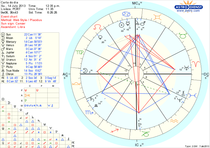 astro_w2gw_111_carta_do_dia_hp.49145.8410