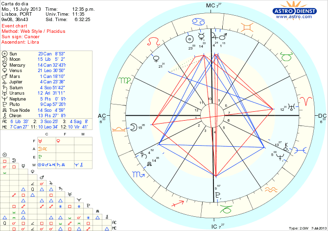 astro_w2gw_111_carta_do_dia_hp.49159.9251