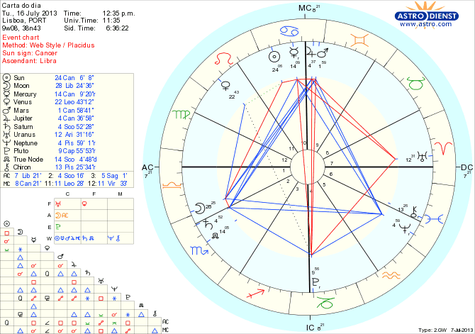 astro_w2gw_111_carta_do_dia_hp.49179.10271