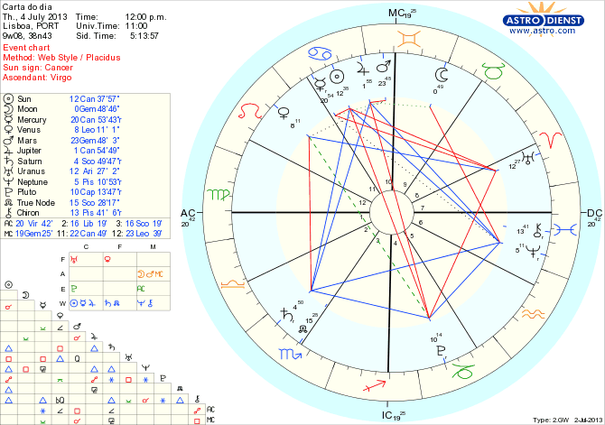 astro_w2gw_111_carta_do_dia_hp.72916.21205