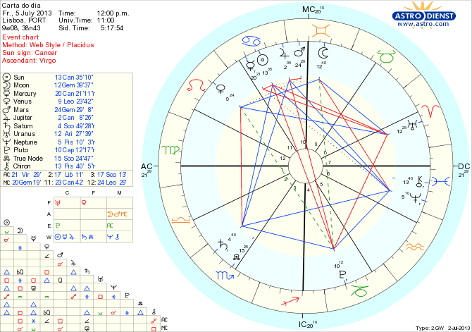 astro_w2gw_111_carta_do_dia_hp.72930.21892