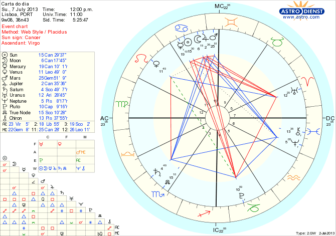 astro_w2gw_111_carta_do_dia_hp.72979.24767