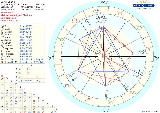 astro_w2gw_126_carta_do_dia_hp.52858.8906