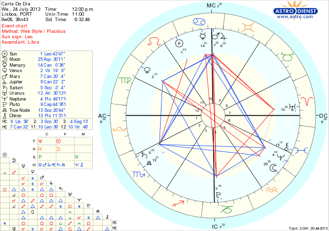 astro_w2gw_126_carta_do_dia_hp.52873.9640