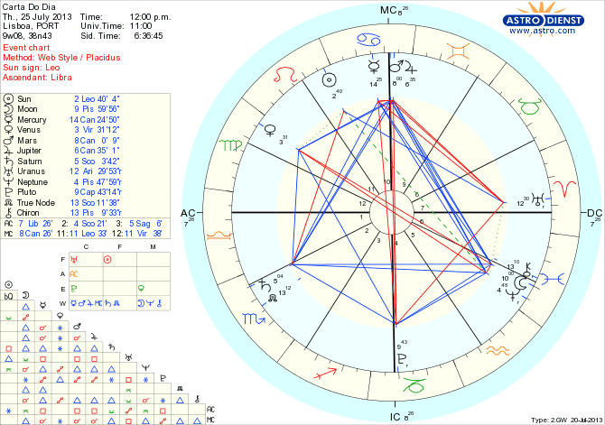 astro_w2gw_126_carta_do_dia_hp.52897.10828