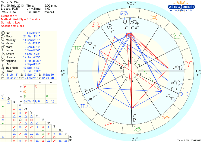 astro_w2gw_126_carta_do_dia_hp.52920.11862