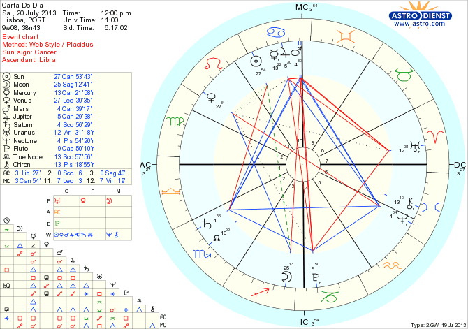 astro_w2gw_126_carta_do_dia_hp.61704.12015