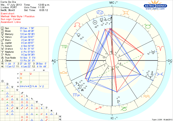 astro_w2gw_126_carta_do_dia_hp.69452.13201