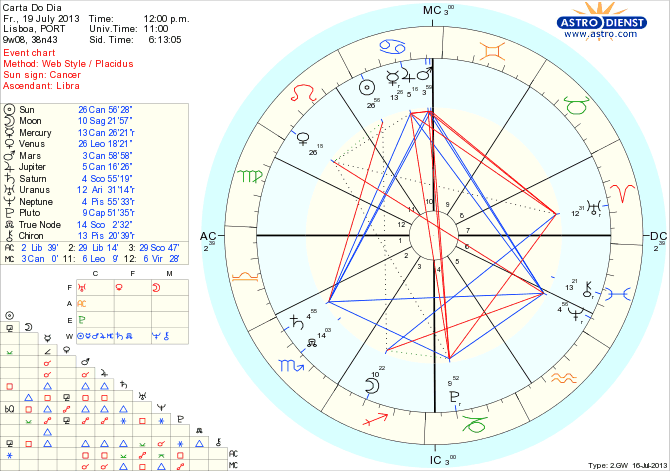 astro_w2gw_126_carta_do_dia_hp.69486.14818