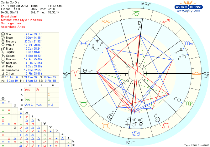 astro_w2gw_45_carta_do_dia_hp.35958.39395