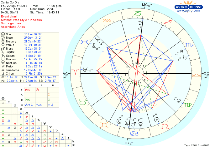 astro_w2gw_45_carta_do_dia_hp.35979.40604