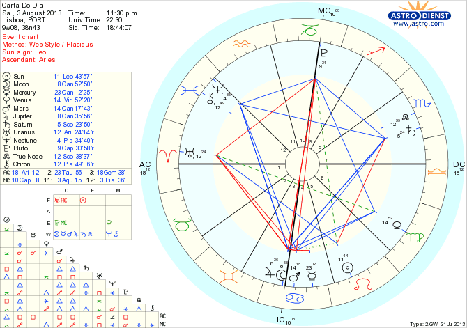 astro_w2gw_45_carta_do_dia_hp.35991.41251