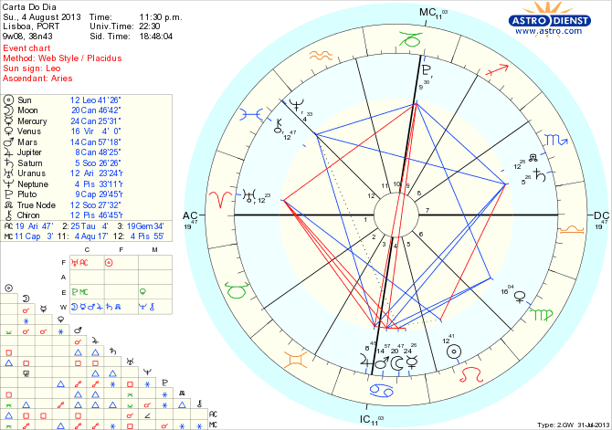 astro_w2gw_45_carta_do_dia_hp.36003.42001