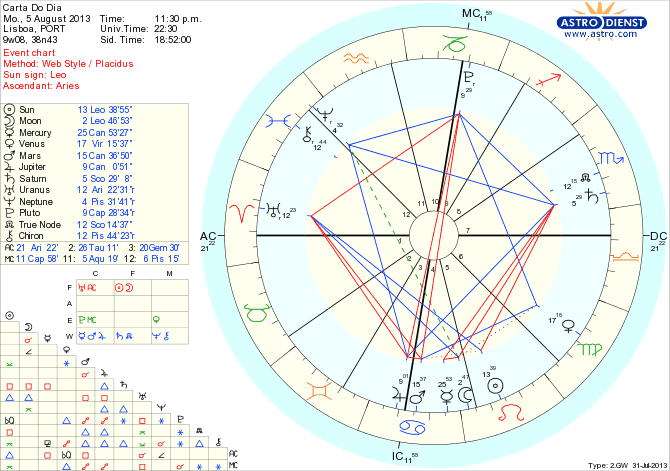 astro_w2gw_45_carta_do_dia_hp.36015.42453