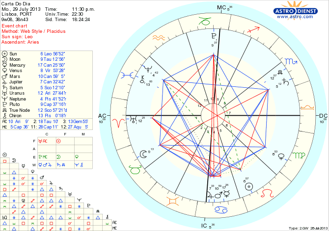 astro_w2gw_45_carta_do_dia_hp.64167.52134