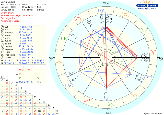 astro_w2gw_45_carta_do_dia_hp.66402.20930