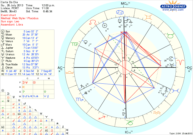 astro_w2gw_45_carta_do_dia_hp.66416.21900