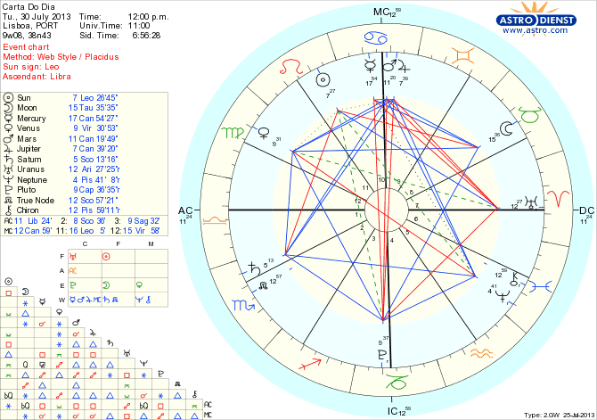 astro_w2gw_45_carta_do_dia_hp.66454.24366