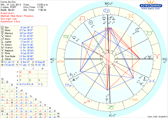 astro_w2gw_45_carta_do_dia_hp.66472.25488