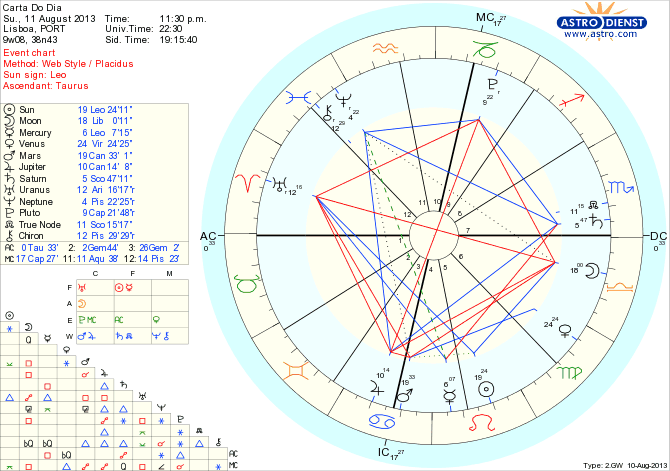 astro_w2gw_45_carta_do_dia_hp.51951.1787