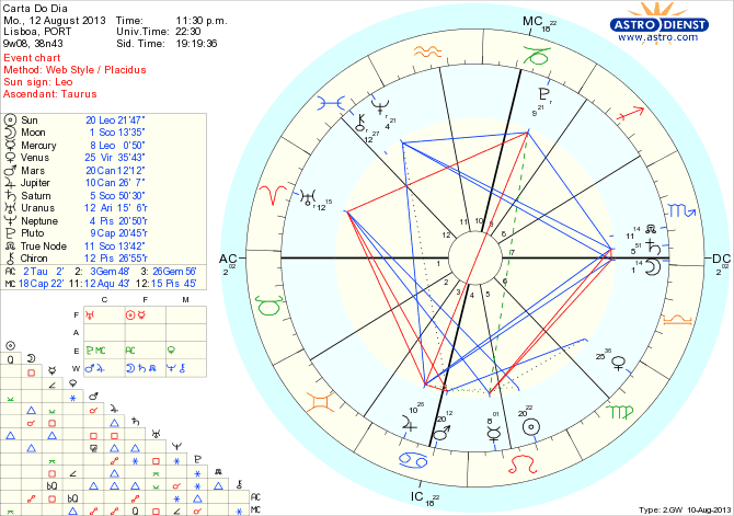 astro_w2gw_45_carta_do_dia_hp.51964.2618