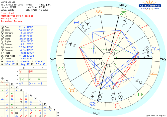 astro_w2gw_45_carta_do_dia_hp.51980.3623