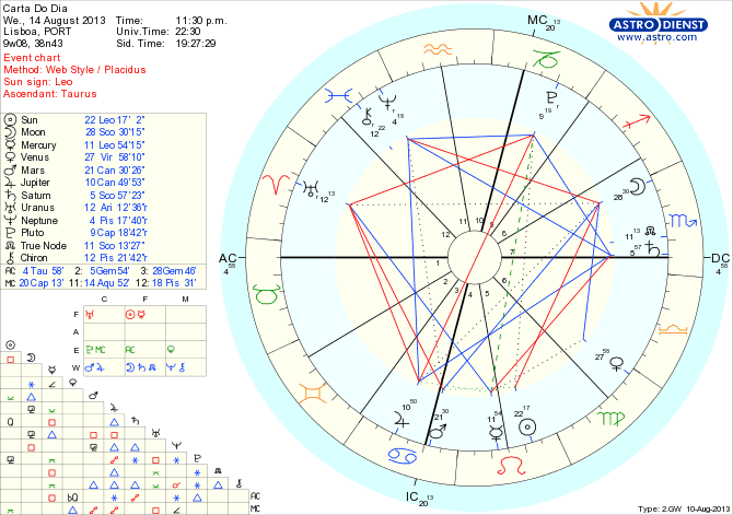 astro_w2gw_45_carta_do_dia_hp.51996.4752