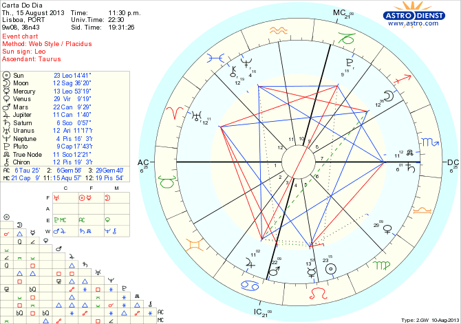 astro_w2gw_45_carta_do_dia_hp.52013.6184