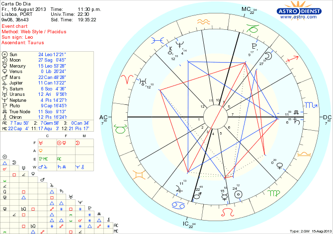 astro_w2gw_45_carta_do_dia_hp.54218.11869