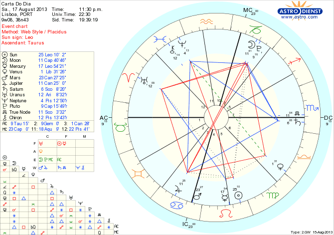 astro_w2gw_45_carta_do_dia_hp.54230.12524