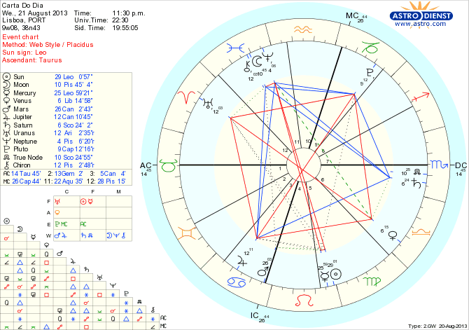 astro_w2gw_45_carta_do_dia_hp.55511.31344