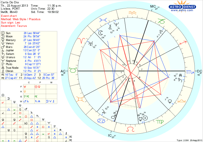 astro_w2gw_45_carta_do_dia_hp.55527.32263