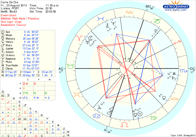 astro_w2gw_45_carta_do_dia_hp.55541.32909