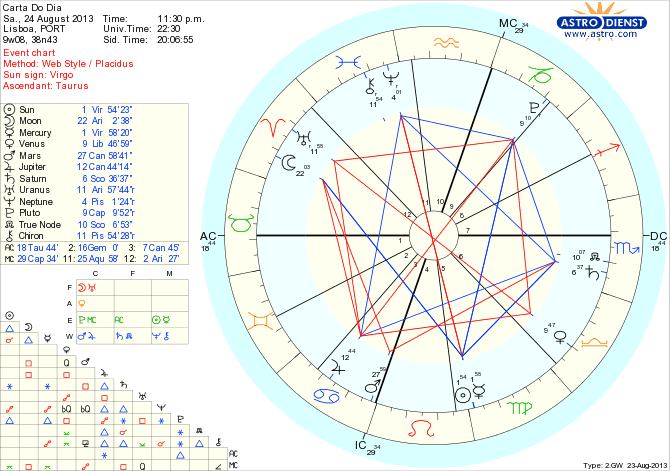 astro_w2gw_45_carta_do_dia_hp.61577.32726