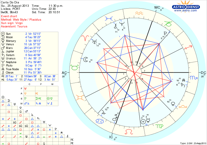 astro_w2gw_45_carta_do_dia_hp.61594.1312