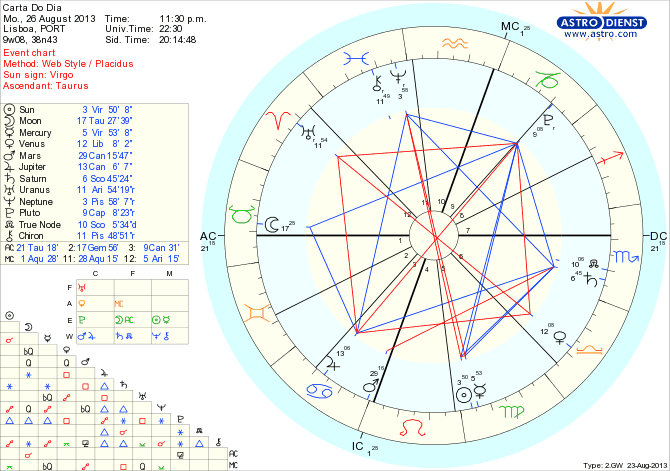 astro_w2gw_45_carta_do_dia_hp.61611.2700