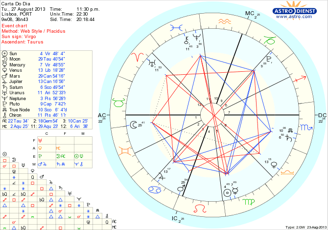 astro_w2gw_45_carta_do_dia_hp.61623.3392