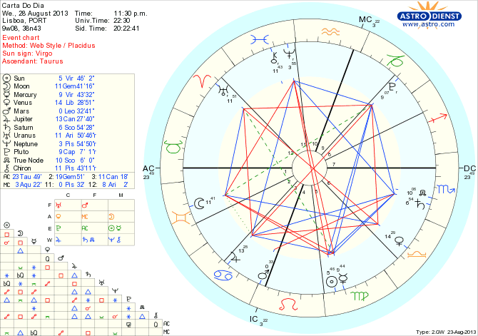 astro_w2gw_45_carta_do_dia_hp.61646.5080