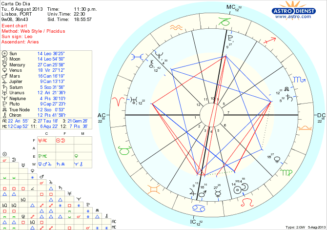 astro_w2gw_45_carta_do_dia_hp.64033.10934