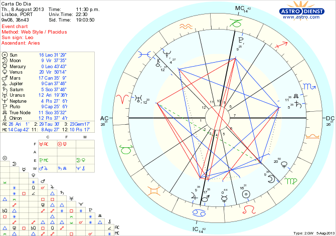 astro_w2gw_45_carta_do_dia_hp.64068.12959