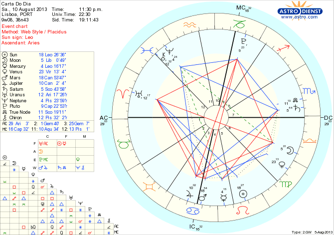 astro_w2gw_45_carta_do_dia_hp.64100.15121