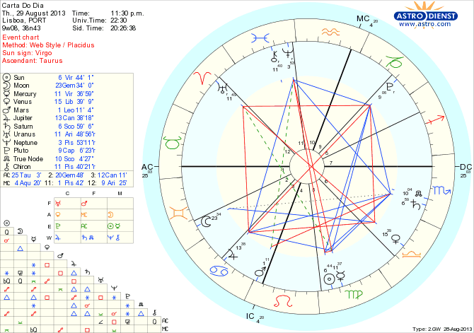 astro_w2gw_45_carta_do_dia_hp.65006.38389