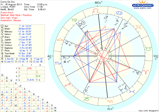 astro_w2gw_45_carta_do_dia_hp.65102.43922