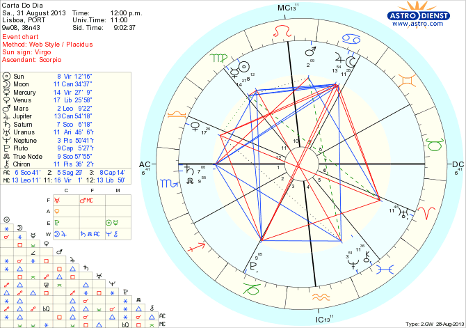 astro_w2gw_45_carta_do_dia_hp.65197.48797