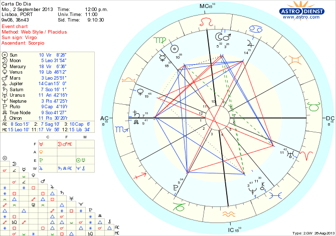 astro_w2gw_45_carta_do_dia_hp.65554.5446