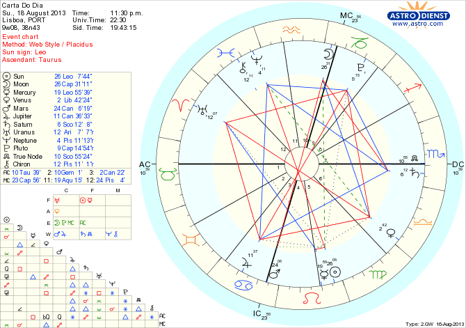 astro_w2gw_45_carta_do_dia_hp.78478.3938